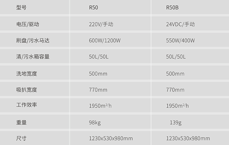 新品荣恩R50B手推式工业洗地机商用无线擦地机停车场工厂车间商场-图2