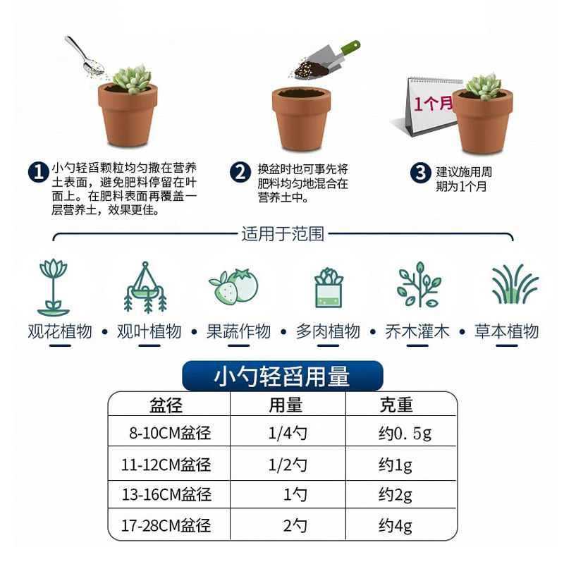 氮磷钾复合肥通用型肥料花肥有机盆栽缓释化肥三元