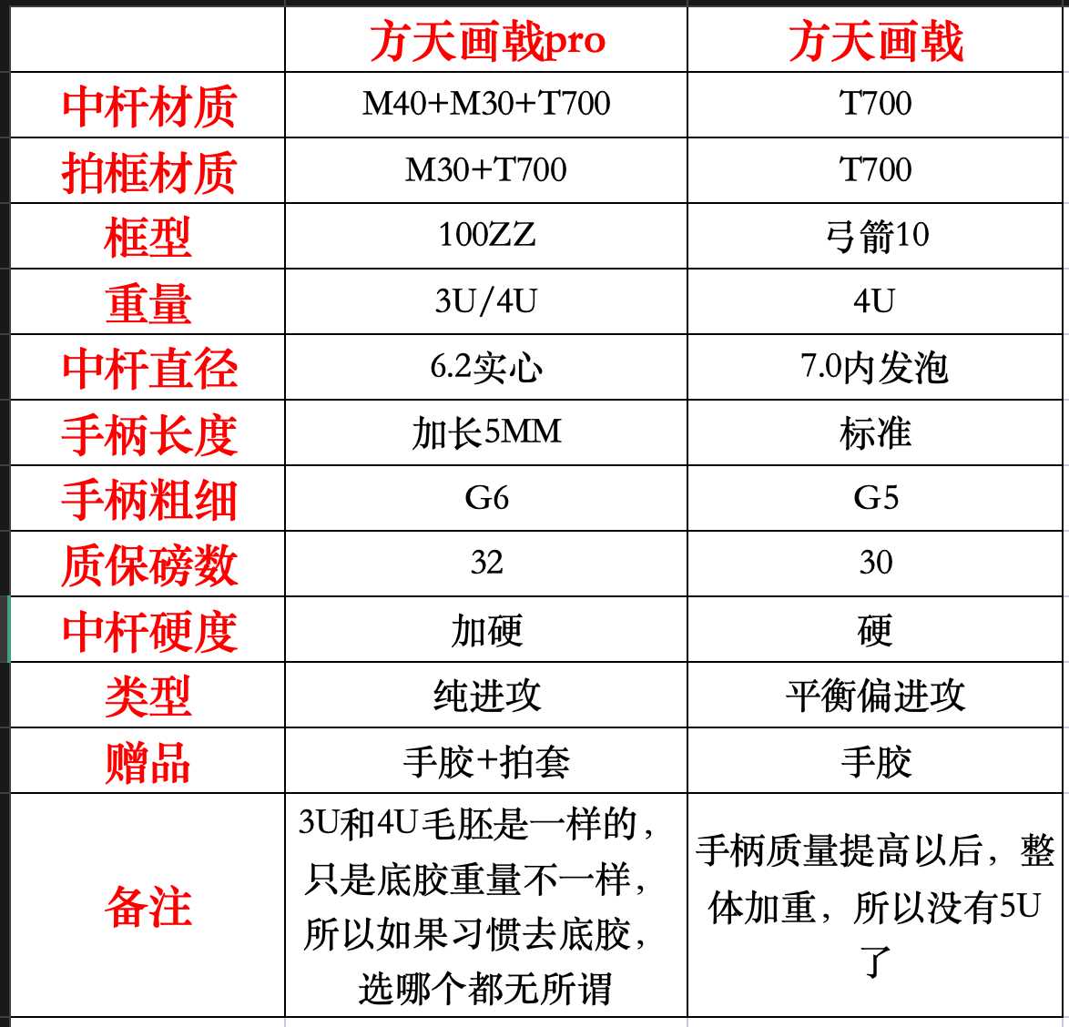 JNM方天画戟羽毛球拍实心内发泡变色龙全碳素超轻进攻型4U30磅 - 图1