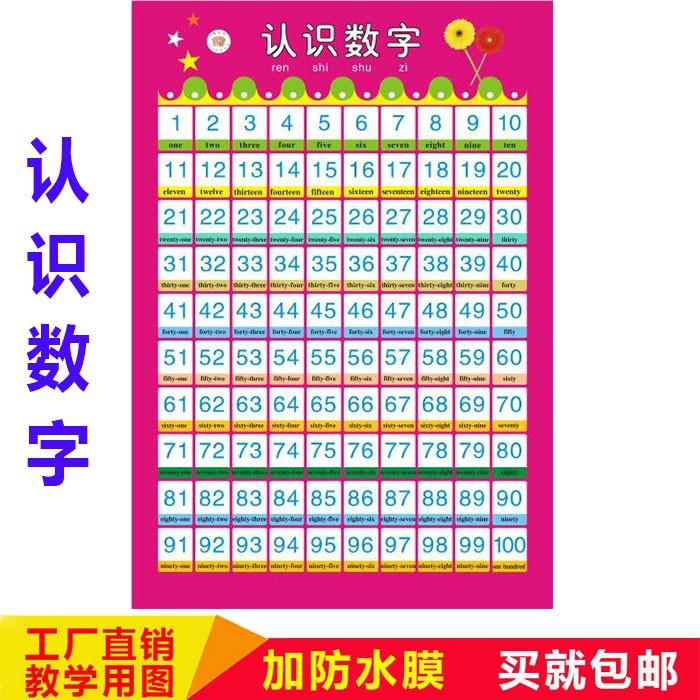 1到100认识数字挂图学前班幼儿园儿童100以内早教数字启蒙墙贴纸 - 图0