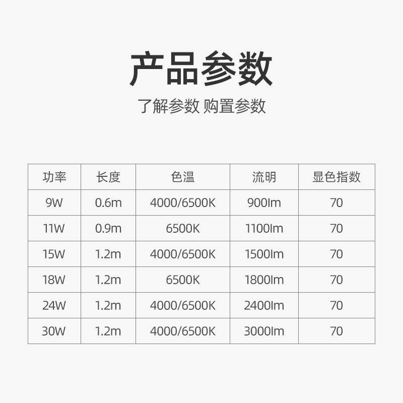 三雄极光LED灯管T8高亮玻璃直管1.2米双管带罩平盖超市地下车库灯,淘宝优惠券,粉丝福利购,淘宝优惠卷