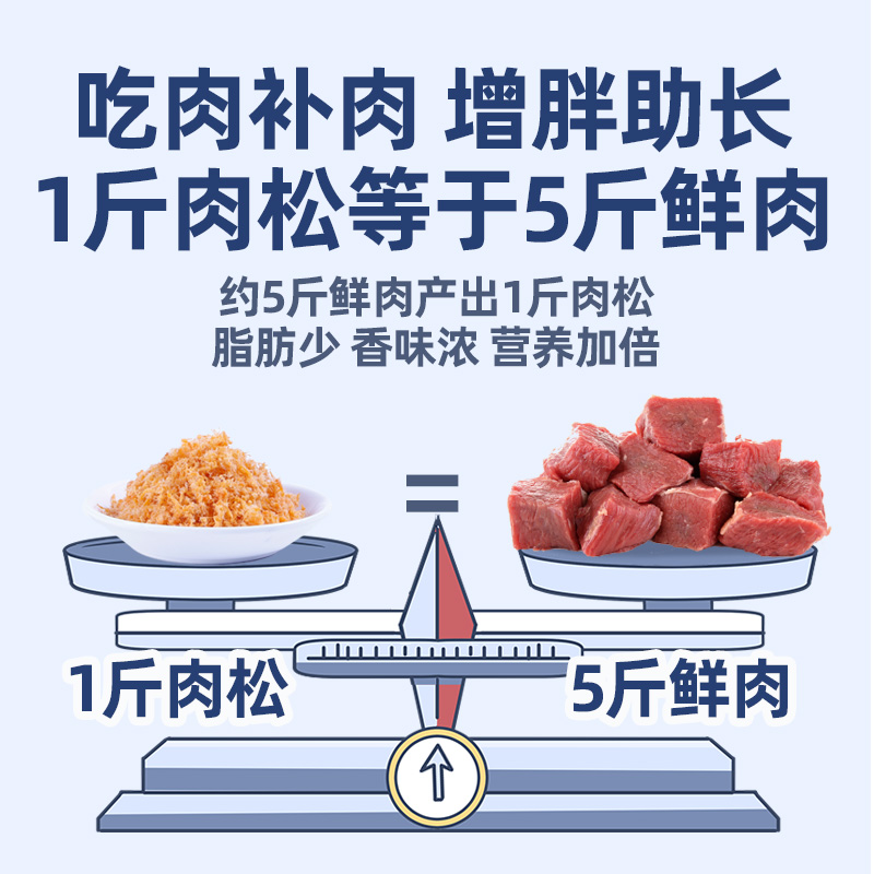 斗牛英斗法斗专用狗粮20kg40斤通用型幼犬成犬小型犬美毛补钙天然优惠券