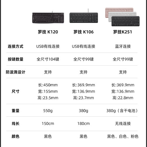 罗技 K106有线键盘键鼠套装笔记本办公台式电脑商务家用打字 - 图1