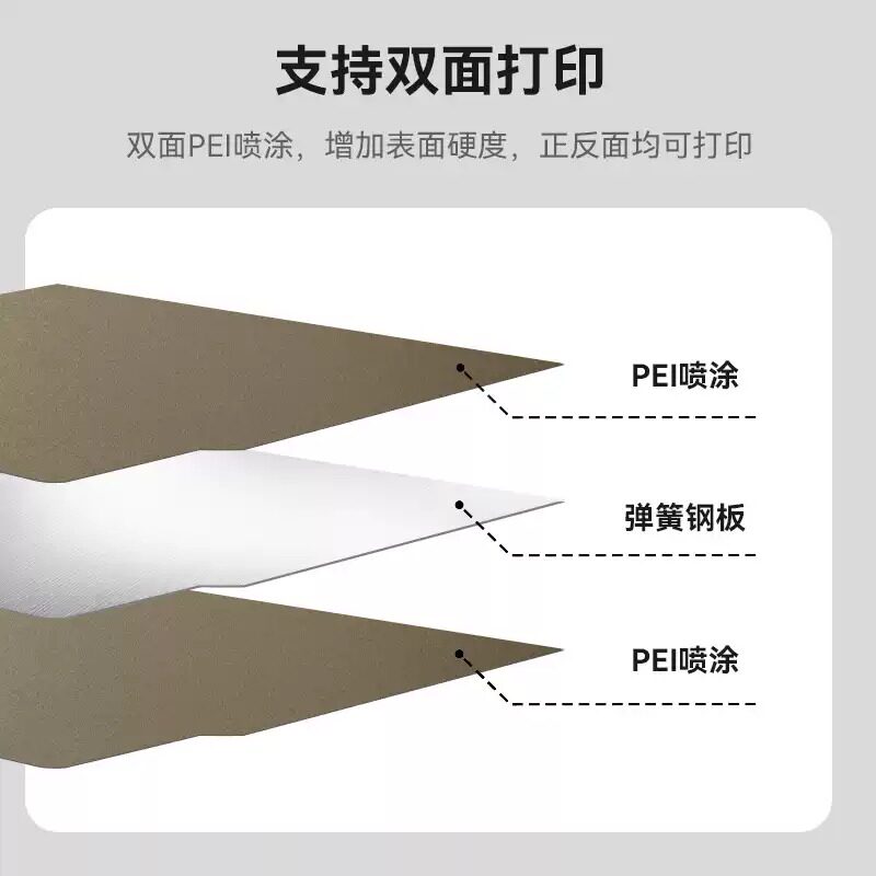3D printing low-temperature double-panel consumables adapted to bamboo