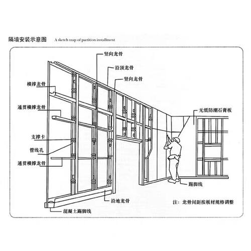 轻钢龙骨隔墙吊顶材料75竖向50主龙骨石膏板隔断吊顶龙骨C型龙骨 - 图3