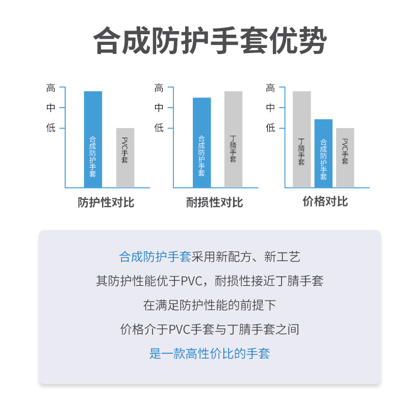 英科一次性pvc INTCO英科医疗防护手套