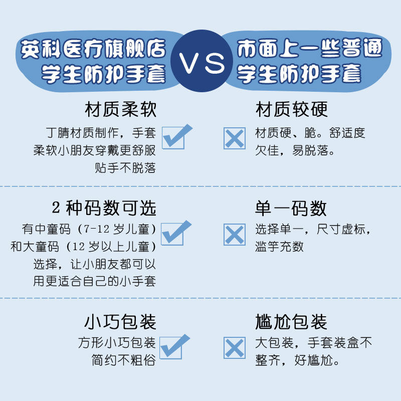 20只儿童手套 INTCO英科医疗防护手套