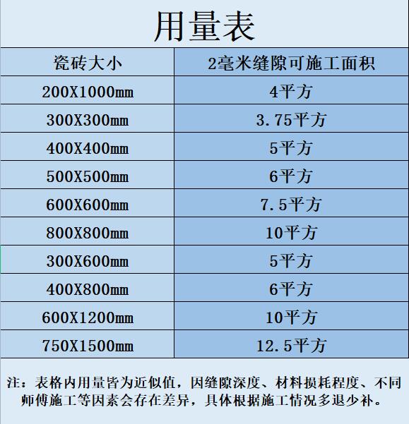 绿色绿尾葵海基布绿墨绿薄荷绿牛油果绿美缝剂瓷砖地砖胶填缝勾缝-图1