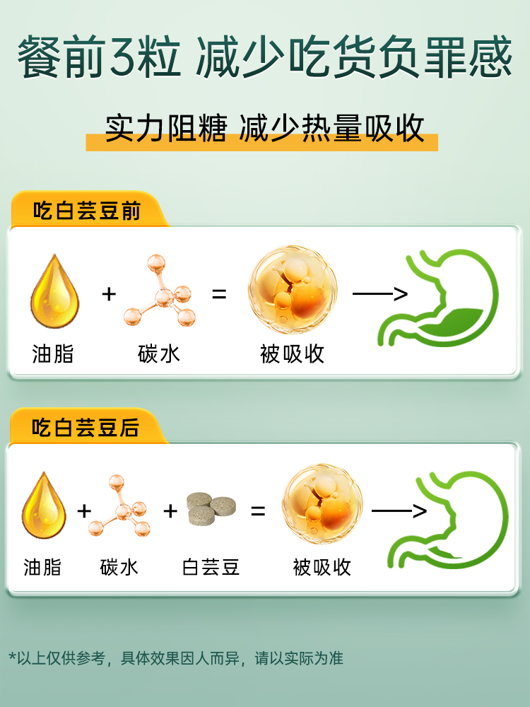 健康本铺分解丸180粒分解酵母日本白芸豆餐前阻断碳水脂肪酵素-图0