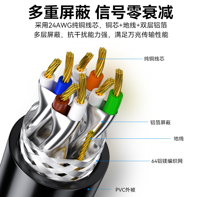 帝特7类纯铜网线 Cat7七类屏蔽8芯双绞线 工程级万兆网络连接线 - 图1