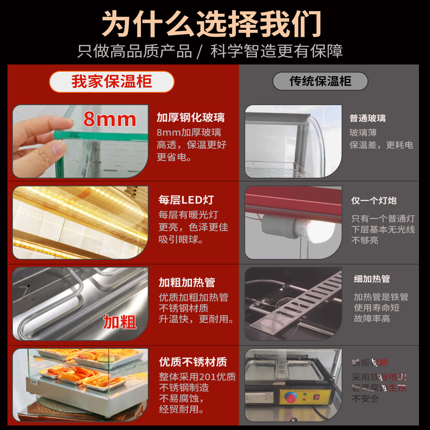 高透亮蛋挞汉堡炸鸡保温柜商用加热恒温早餐油条鲜花饼烤串热酥柜,淘宝优惠券,粉丝福利购,淘宝优惠卷