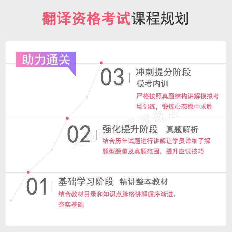 2026翻译资格证考试三级二级视频课程catti口译笔译教材网课题库