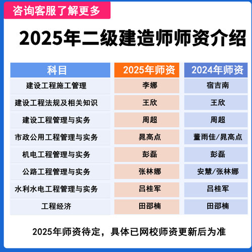 2026二级建造师视频课件二建教材精讲班市政建筑机电水利课程题库 - 图1