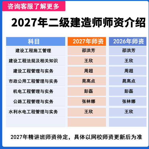 2027二级建造师机电工程实务二建教材精讲班视频课件课程题库彭磊 - 图1