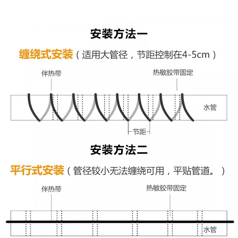 爱牌管道防冻神器免安装水管电热带太阳能管道伴热带自控温解冻 - 图2