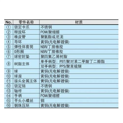 球阀手动阀BVUS BVCS BVCE BVCSB BVCEB4/6/8/10-1/2/3 - 图2