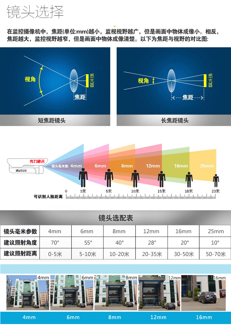 普天视400万防爆半球摄像机红外网络数字监控304不锈钢PB-6081-A