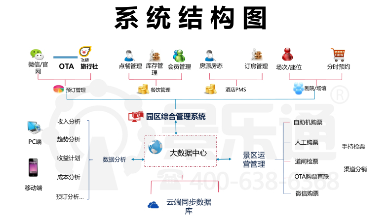 智慧景区票务系统水上乐园游乐场游泳馆场馆剧院售票系统检票系统 - 图2