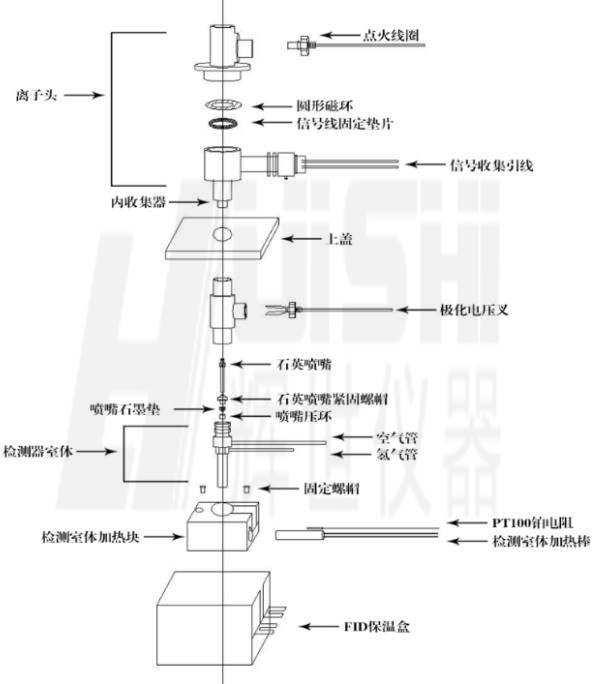 氢火焰检测器气相色谱仪 FID检测器气相色谱 氢火焰检测器单卖 - 图0