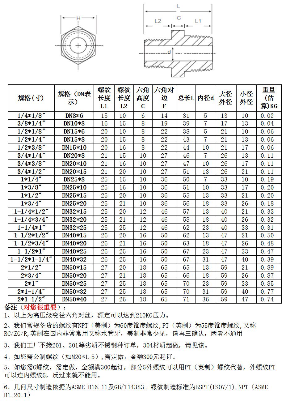 螺纹转变六角变径对丝bsptxnpt(316l   大头bspt-小头npt)