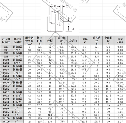 304承插焊管箍耐210KG高压管件3000LB锻造直通双接头天佑管业1051 - 图0