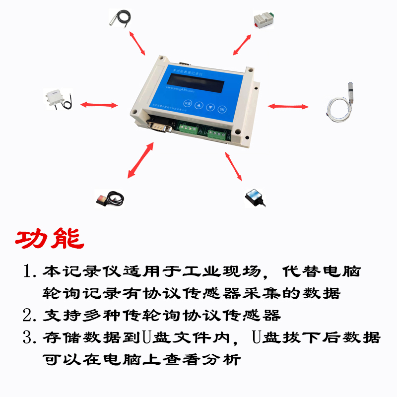 Modbus协议 代替PC记录仪 轮询主机RTU RS232 RS485 存到U盘文件 - 图0