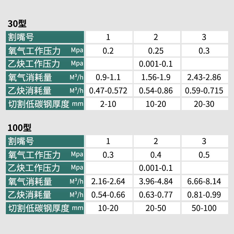 割枪30型100型300型射吸式割炬全铜氧气乙炔煤气割刀液化气切割枪 - 图3