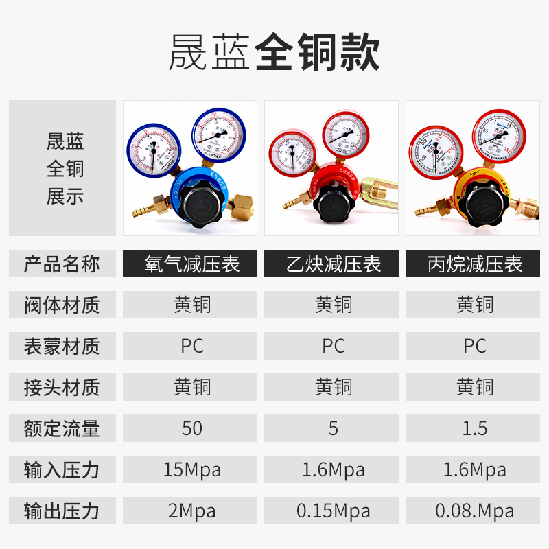 氧气表乙炔表丙烷表氩气表二氧化碳气表氮气表压力表减压器减压阀-图1