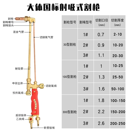 Резка пистолет G01-30/100/300 Тип