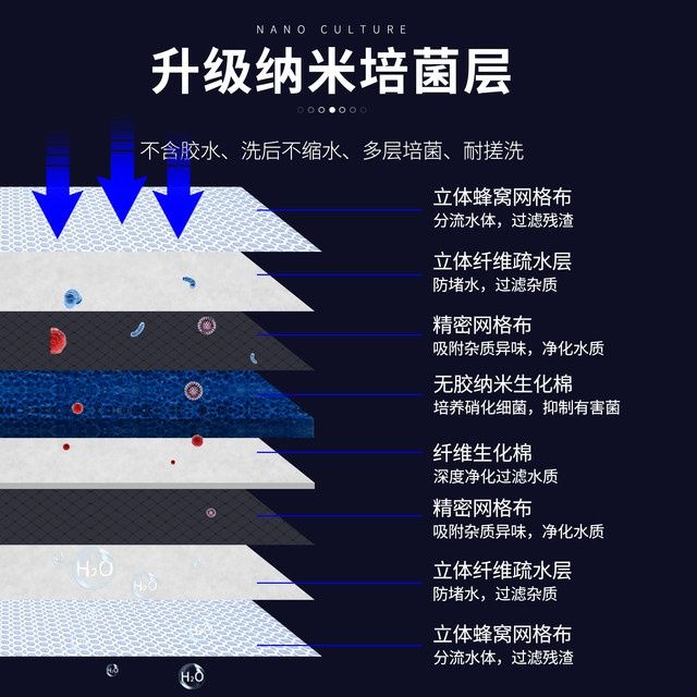 过滤棉鱼缸专用高密度净化10d超强洗不烂净水去腥水族 - 图2