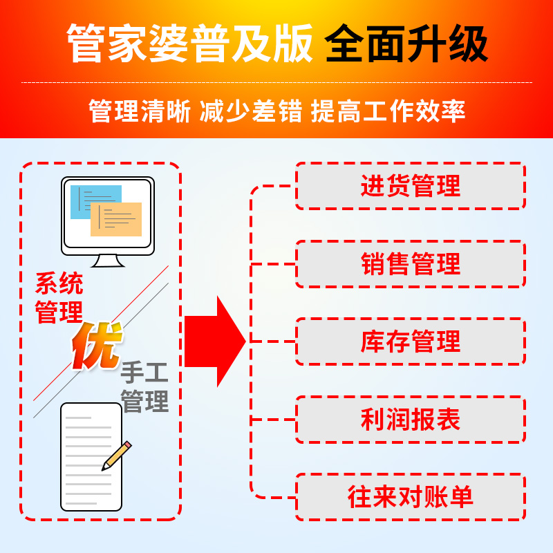 管家婆辉煌普及版 出库入库进货销售打单库存进销存财务管理软件 - 图0