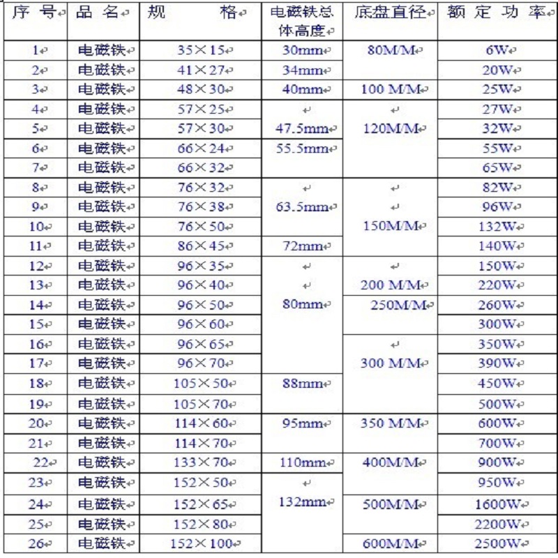 纯铜 6W-2500W振动盘电磁铁 震动盘线圈 电磁铁线圈 送料器线圈 - 图3