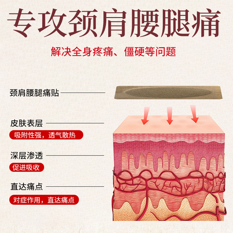 传统老黑膏中药黑膏药颈肩滑膜炎膝盖关节疼痛骨伤骨裂扭伤筋骨贴 - 图0