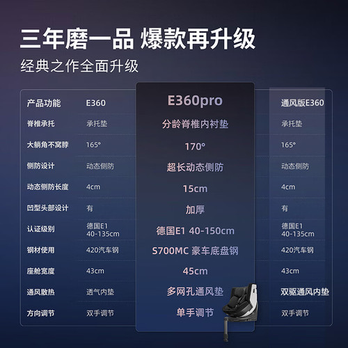 HBR虎贝尔E360pro旋转儿童安全座椅0-12岁婴儿宝宝车载isofix通风 - 图0