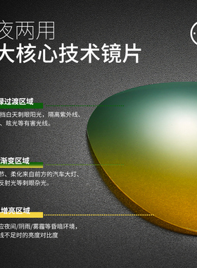 速发防远光眩开车专用日夜两夜太镜男防灯目高清用视镜偏光驾驶