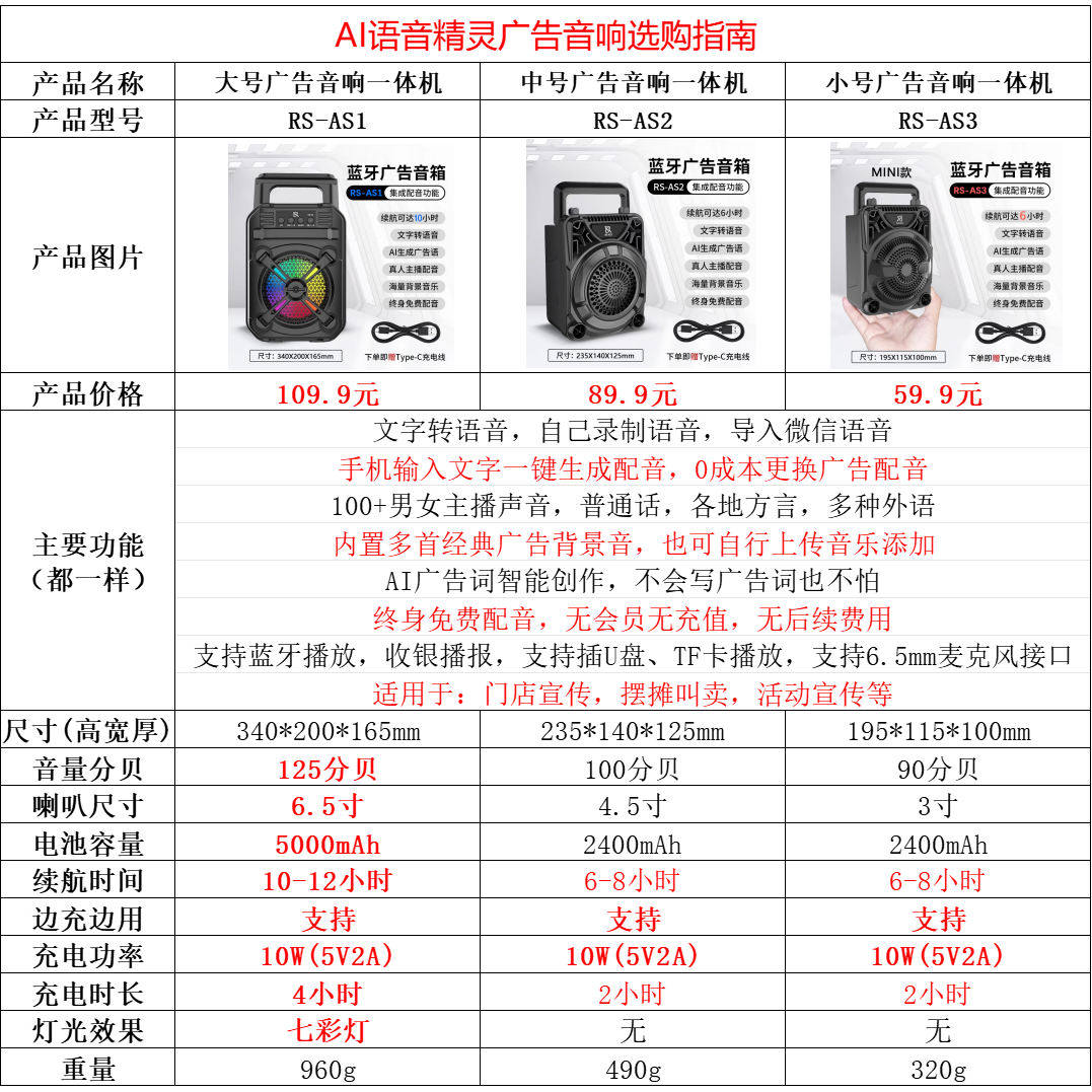 广告宣传叫卖音响摆摊专用喇叭文字转语音可录音循环播放器一体机,淘宝优惠券,粉丝福利购,淘宝优惠卷