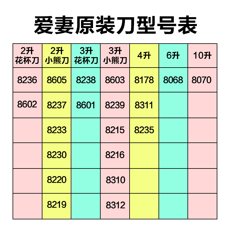 爱妻绞肉机刀片刀头原装配件8215/8230/8233/8235/8312/8310/8068-图0