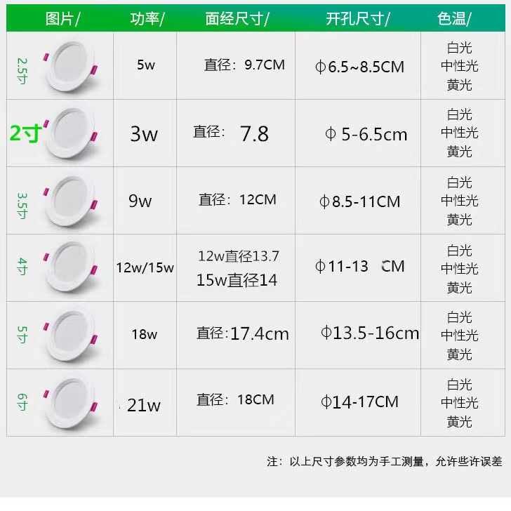 led小射灯 3w天花灯酒柜子嵌入式牛眼灯开孔5公分7 2寸筒灯18w4寸 - 图0