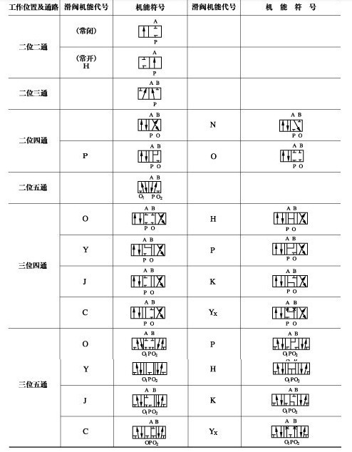 22E2-10B 23E2-10B 24E2-10B 25E2-10B 34E2-10B液压电磁换向阀-图3