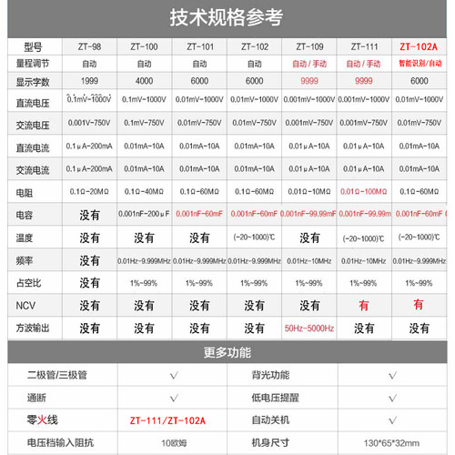 众仪ZT101ZT102ZT102AZT81ZT82数字掌上数显自动量程万用表小表 - 图0