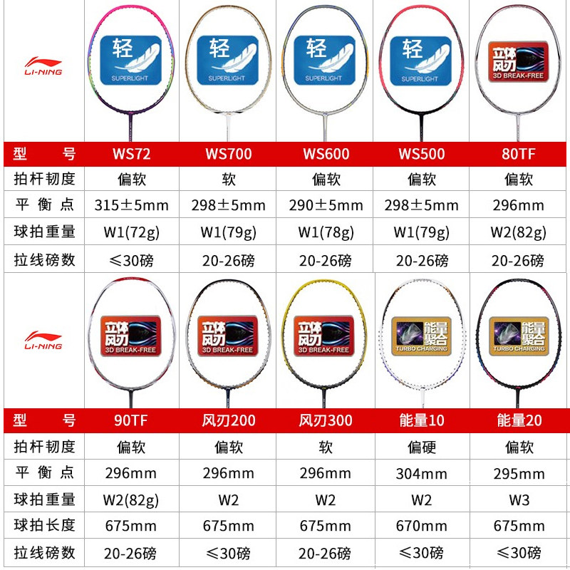 李宁ws72 / 74风刃能量羽毛球拍 圣意达运动羽毛球拍