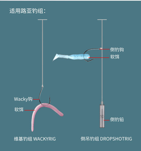 倒钓铅坠圆形柱形防挂底倒吊铅渔子弹铅球型棒型鳜鱼鲈鱼路亚钓组 - 图0