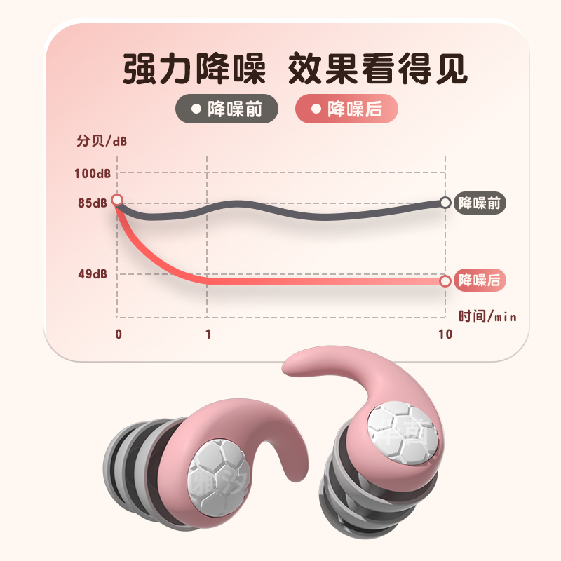 专用超级降防噪音神器不伤耳小耳道午睡学生儿童隔音耳塞睡眠睡觉 - 图0