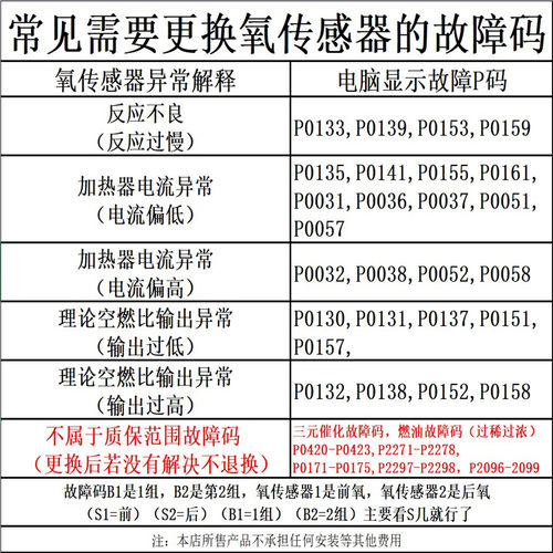 适用东风风行景逸X3 X5 X6 XV XL菱智V3M3M5 S500CM7 SX6氧传感器 - 图1