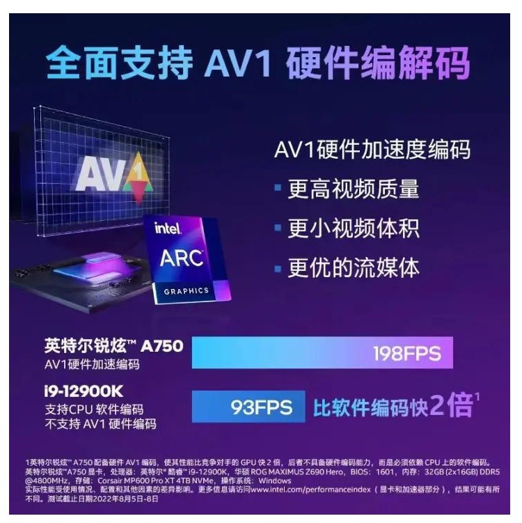 新品蓝戟GUNNIR Arc A750 Photon 8G OC W  GDDR6游戏显卡 - 图1