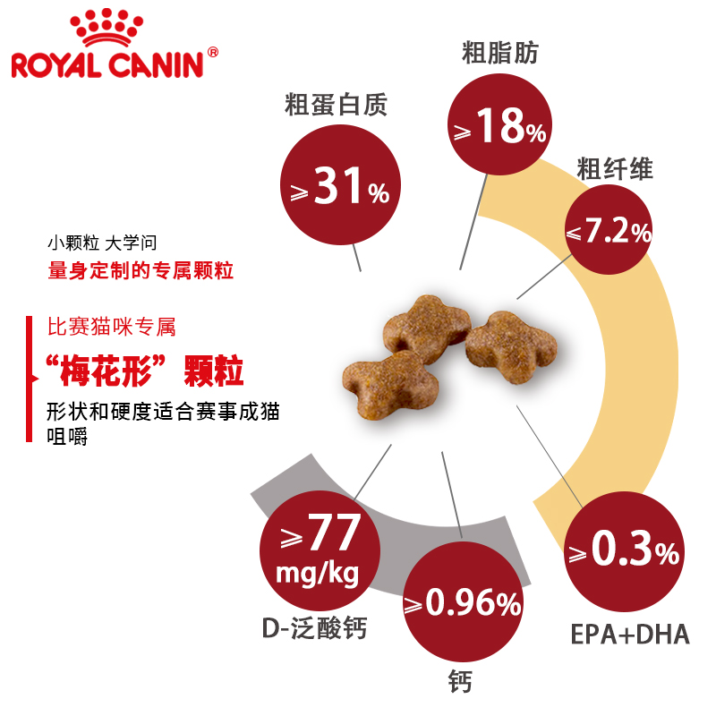 皇家CSP30美猫赛事成猫粮8kg比赛猫专用全价粮抗应激安抚情绪美毛 - 图2