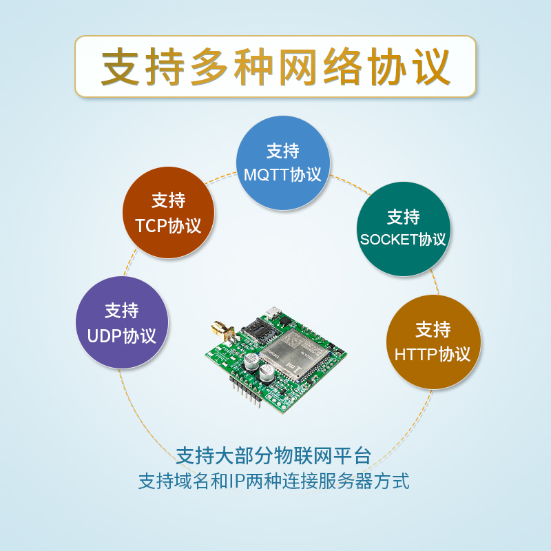 4G DTU模块cat1继电器USB转TTL串口透传支持MQTT采集HTTP物联模块 - 图0