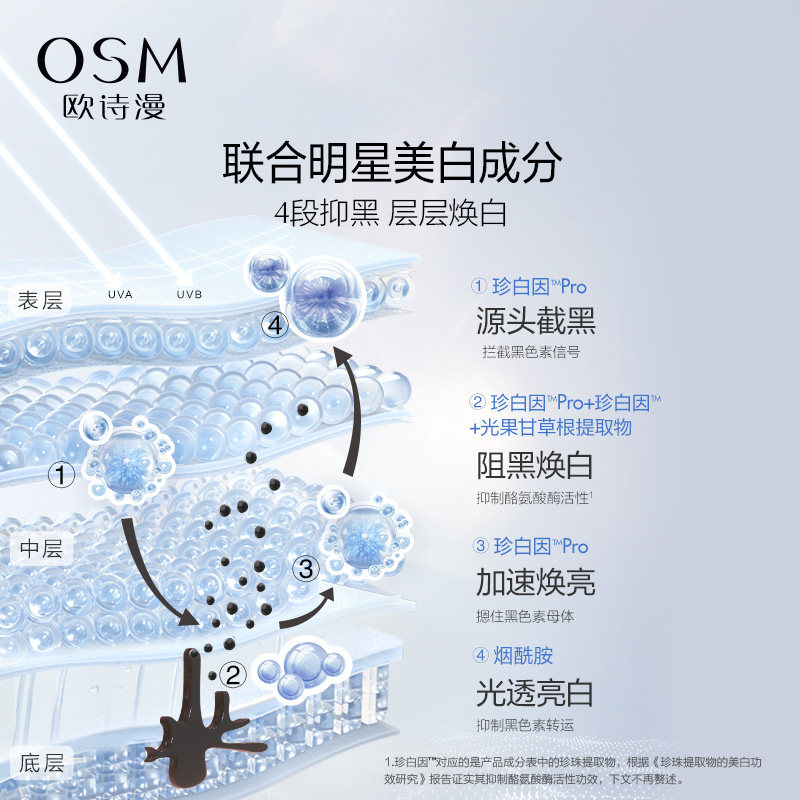 欧诗漫珍白因美白祛斑深层不乳液 欧诗漫乳液/面霜