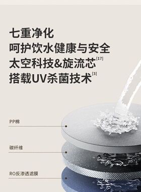 九阳台式净饮机SE2J20-A滤芯耗材原厂原装正品滤芯净水器RO反渗透
