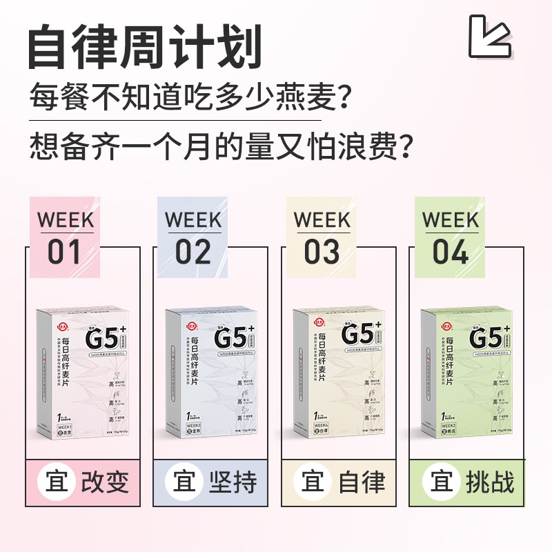 中国农科院作科所世壮G5高纤燕麦片冲泡即食早餐营养代餐健身饱腹 - 图1